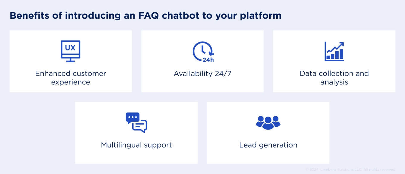 FAQ Chatbot: What It Is, Benefits & Use Cases - Body image 1 - Lemberg Solutions.jpg