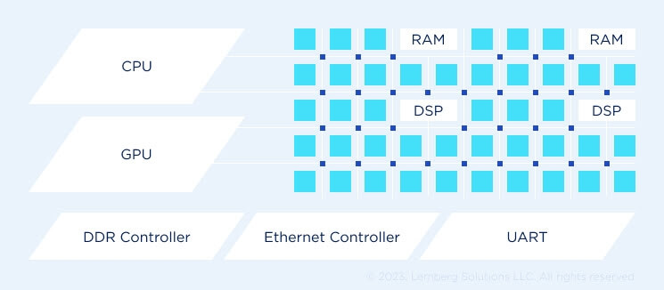 Frames with Embedded core wire