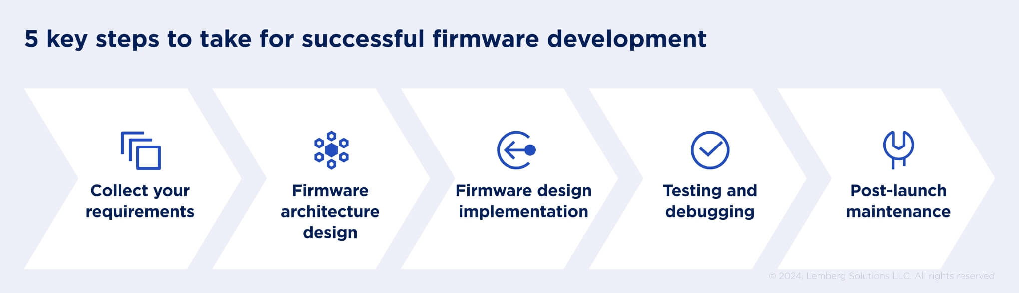 Firmware Development_ Key Points You Should Know - Body Image 2 - Lemberg Solutions.jpg