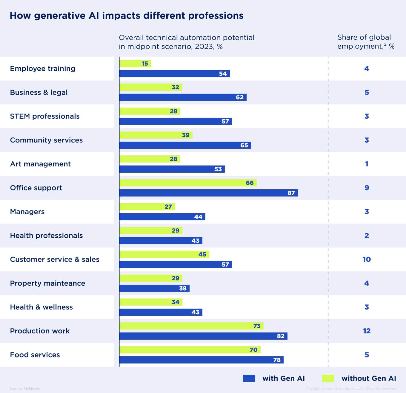 Generative AI vs Predictive AI - Body image 1 - Lemberg Solutions Generative AI vs Predictive AI - Body image 1 - Lemberg Solutions
