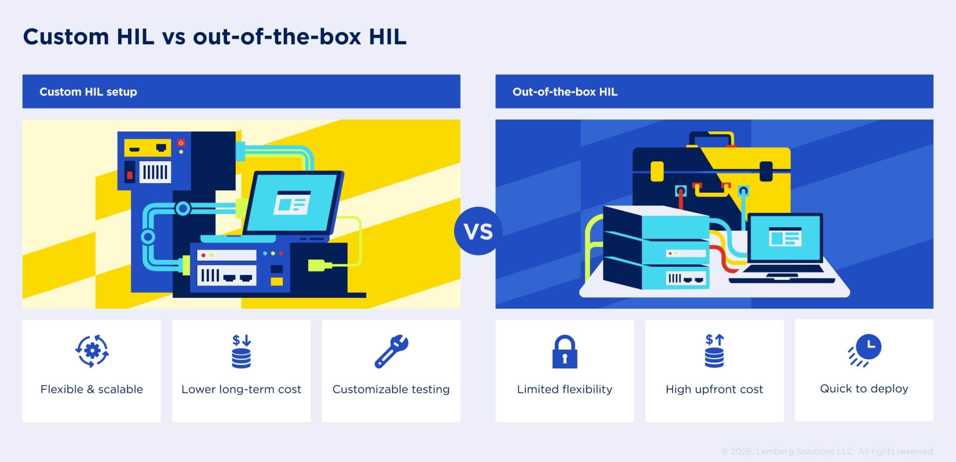 Custom HIL vs out-of-the-box HIL comparison
