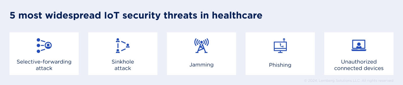 Healthcare IoT Security: Risks, Challenges, and Practical Solutions - Body image 3 - Lemberg Solutions.jpg Healthcare IoT Security: Risks, Challenges, and Practical Solutions - Body image 3 - Lemberg Solutions.jpg