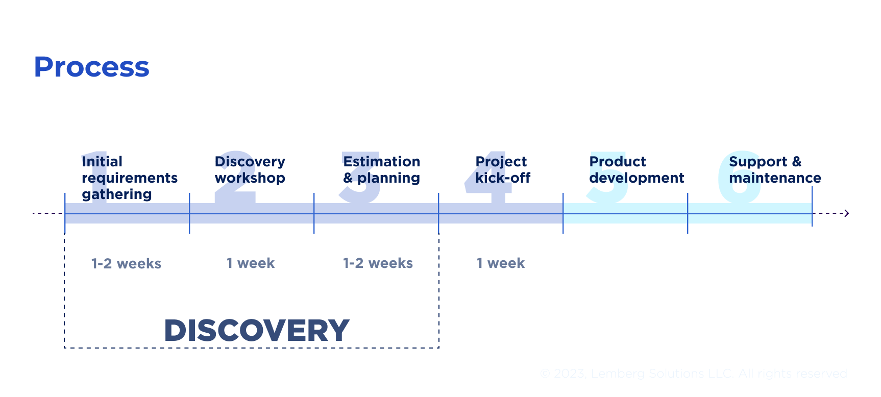 Healthcare software development - Lemberg Solutions