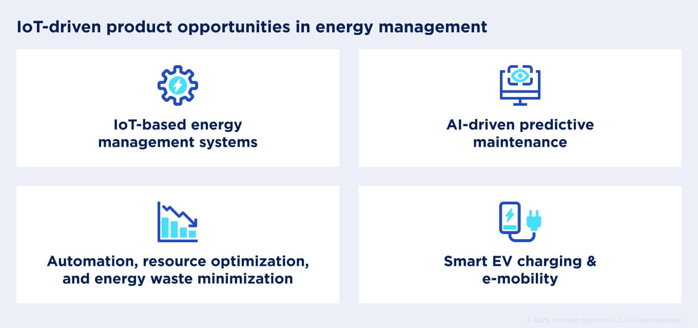 IoT-driven product opportunities in energy management IoT-driven product opportunities in energy management