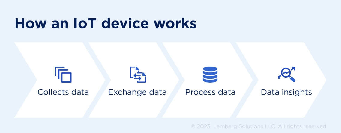 How to Manage an IoT Device Remotely: A Guide for Manufacturers and ...