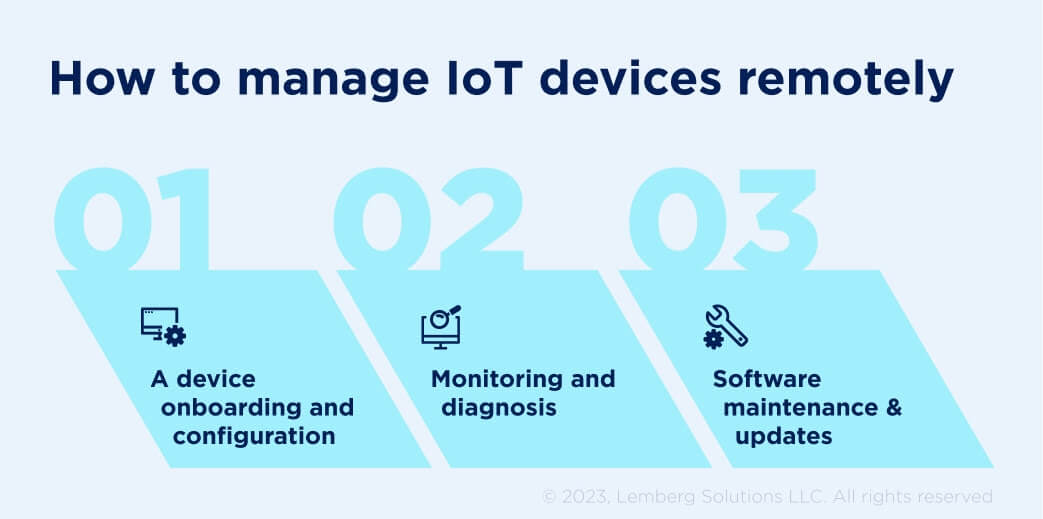 How to Manage an IoT Device Remotely: A Guide for Manufacturers and ...