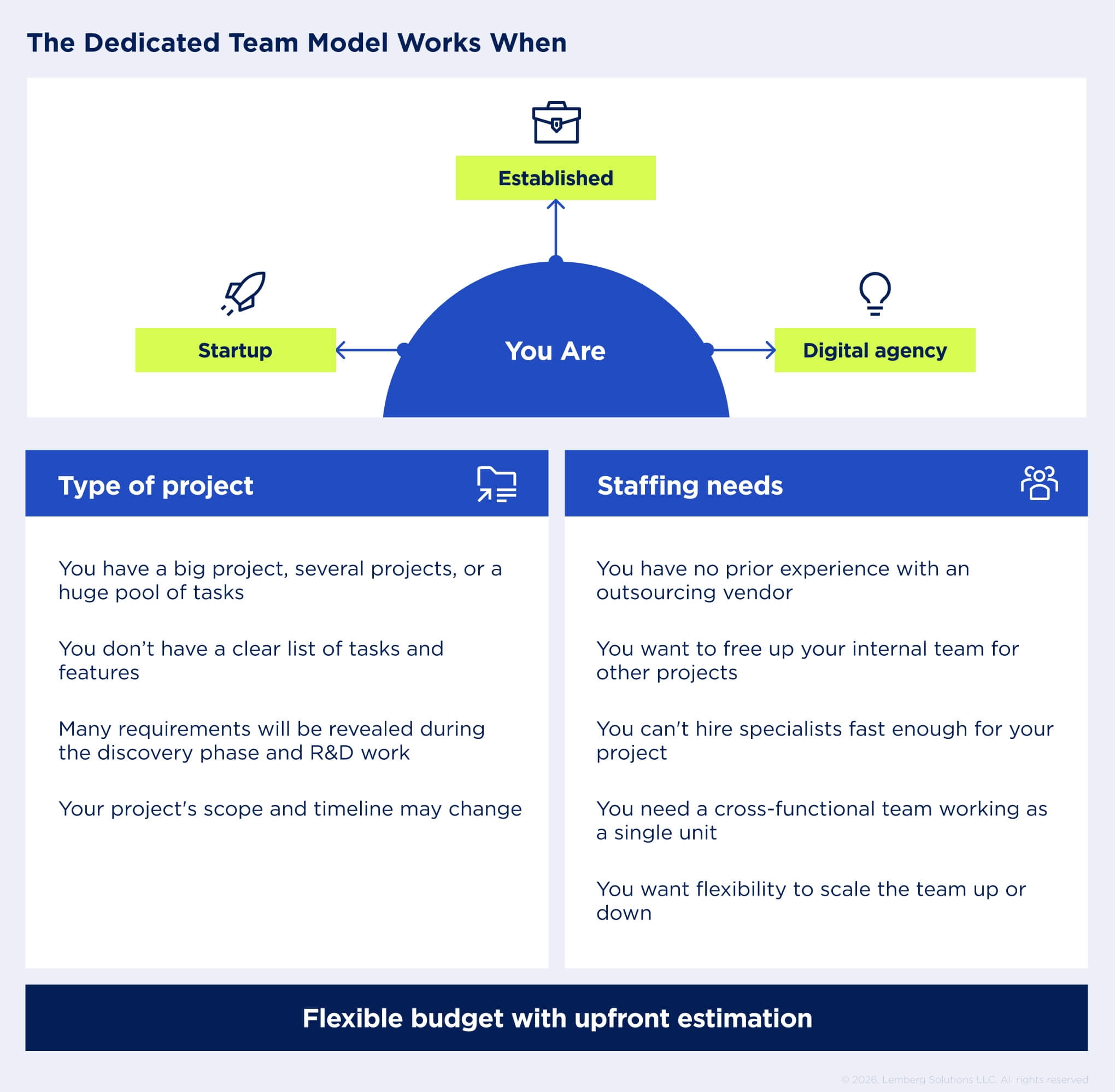 Is the Dedicated Team Model Right for You - The Dedicated Team Model Works When - Lemberg Solutions Is the Dedicated Team Model Right for You - The Dedicated Team Model Works When - Lemberg Solutions