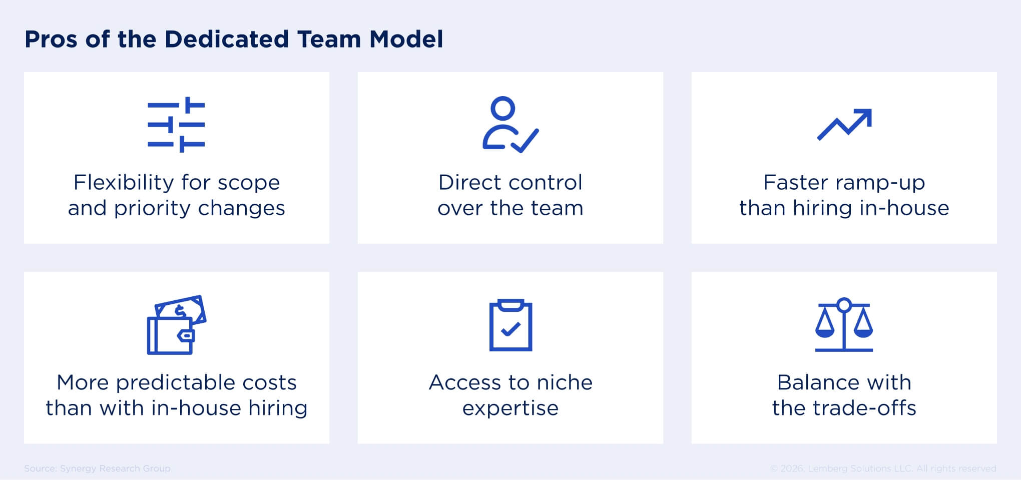 Is the Dedicated Team Model Right for You - Pros of the Dedicated Team Model - Lemberg Solutions Is the Dedicated Team Model Right for You - Pros of the Dedicated Team Model- Lemberg Solutions