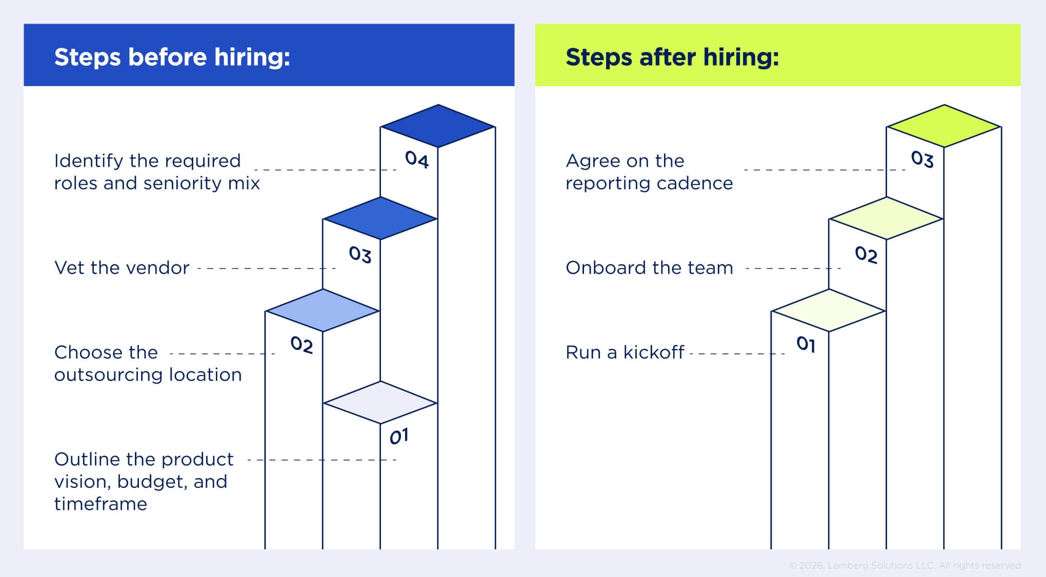 Is the Dedicated Team Model Right for You - Steps before and after hiring - Lemberg Solutions Is the Dedicated Team Model Right for You - Steps before and after hiring - Lemberg Solutions