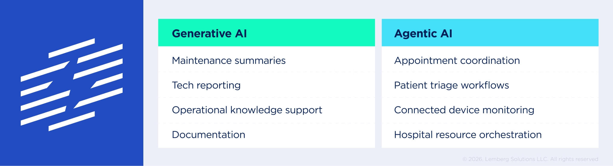 Comparison table of generative and agentic AI in the energy industry