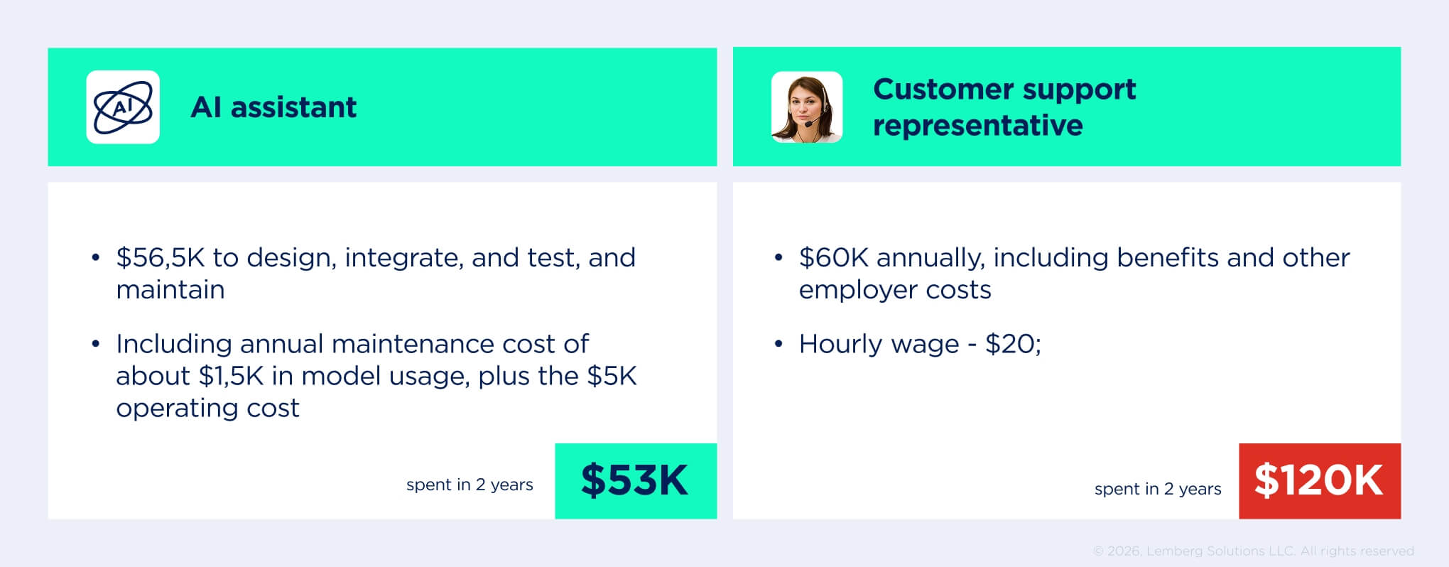 Comparison table of AI-based and human-defined assistant