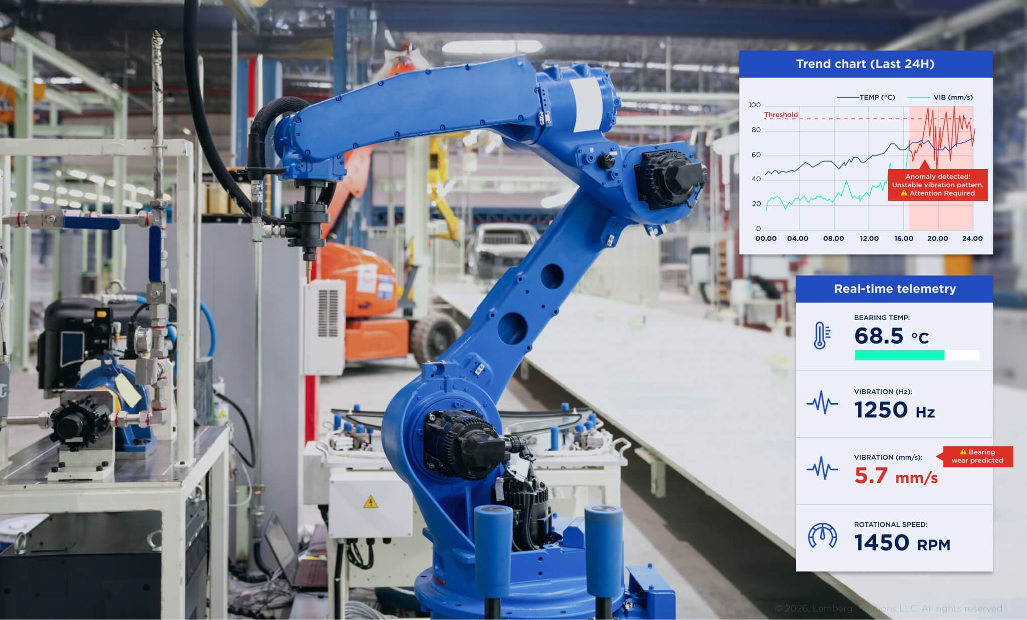 Predictive maintenance for field equipment