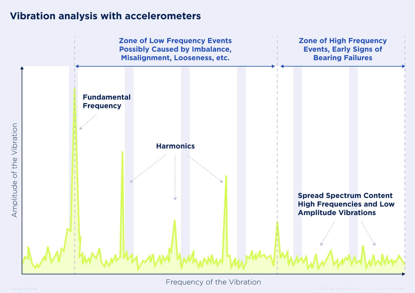 Machine learning predictive maintenance - Body Image 5 - Lemberg Solutions.jpg