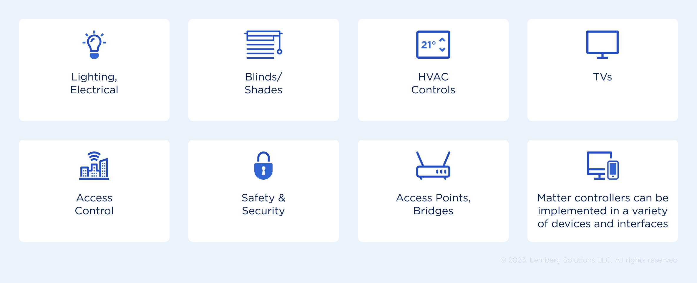 Matter Protocol for Smart Home Industry - What devices and platforms work with Matter - Lemberg Solutions