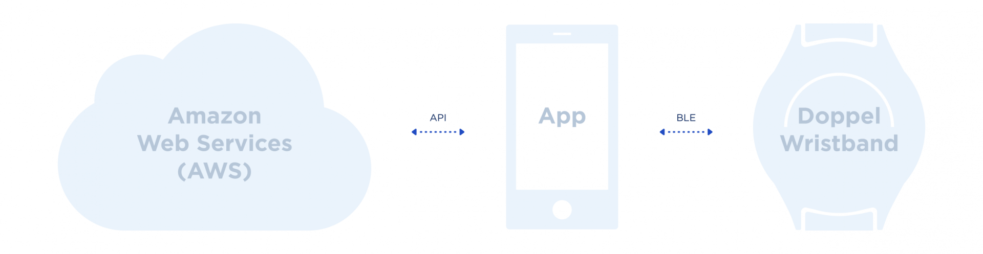 Native app development for Doppel - Lemberg Solutions - How it works Native app development for Doppel - Lemberg Solutions - How it works