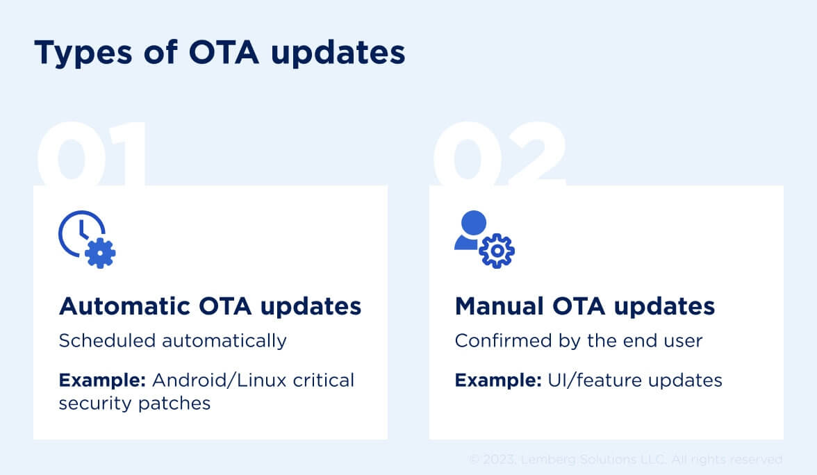 OTA update solutions - Automatic Manual - Lemberg Solutions 