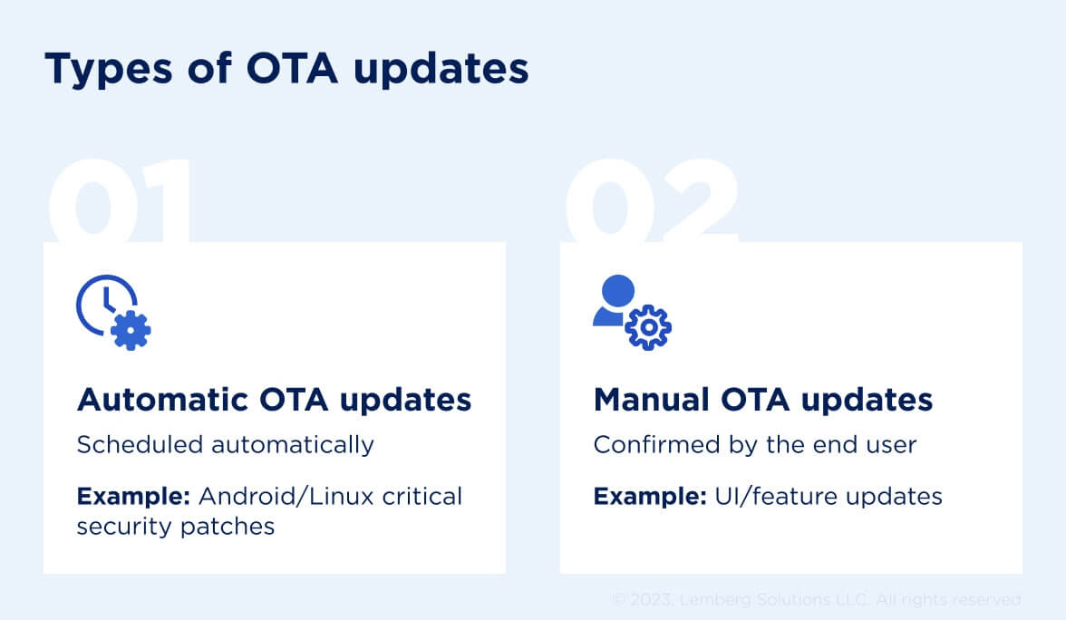 OTA update solutions - Automatic Manual - Lemberg Solutions OTA update solutions - Automatic Manual - Lemberg Solutions