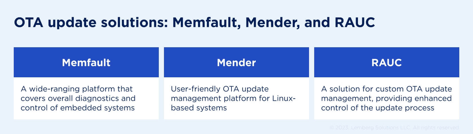 OTA update solutions - Memfault Mender RAUC - Lemberg Solutions