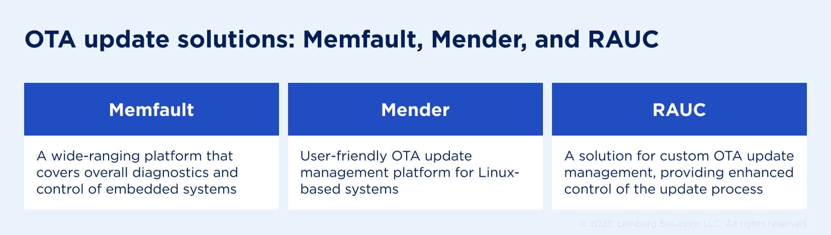 OTA update solutions - Memfault Mender RAUC - Lemberg Solutions OTA update solutions - Memfault Mender RAUC - Lemberg Solutions
