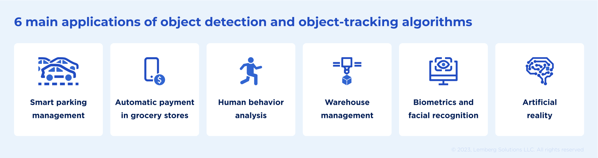 Object Detection and Object Tracking Explained - Real Examples - 6 main applications of object detection and object-tracking algorithms - Lemberg Solutions