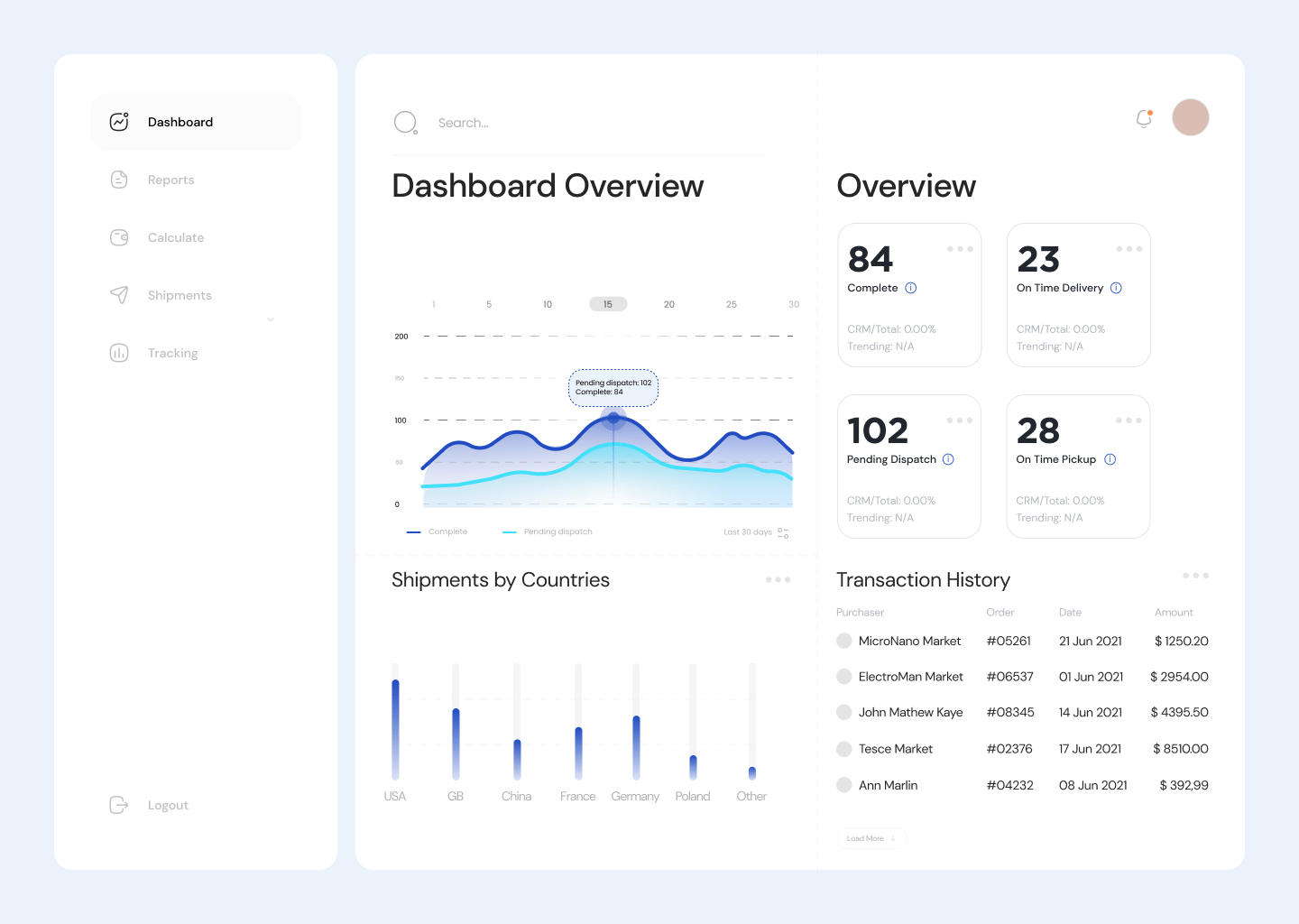 Operational dashboard - Article - Lemberg Solutions