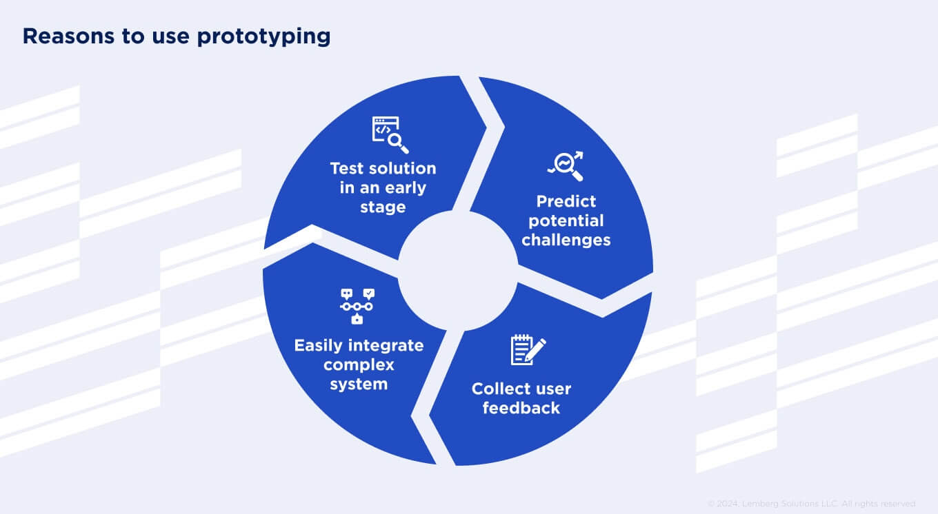 PoC, Prototype, and MVP: Key Options and Differences - Body image 2 - Lemberg Solutions