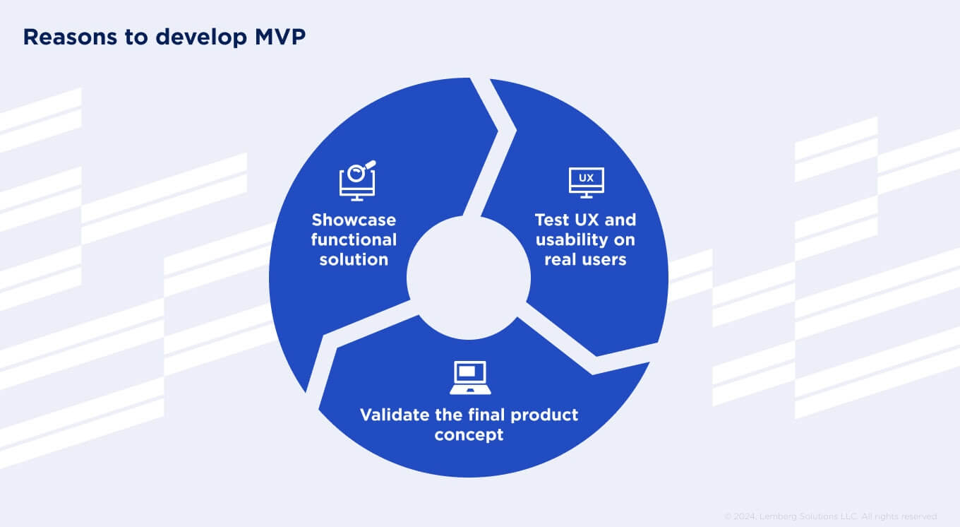 PoC, Prototype, and MVP: Key Options and Differences - Body image 3 - Lemberg Solutions