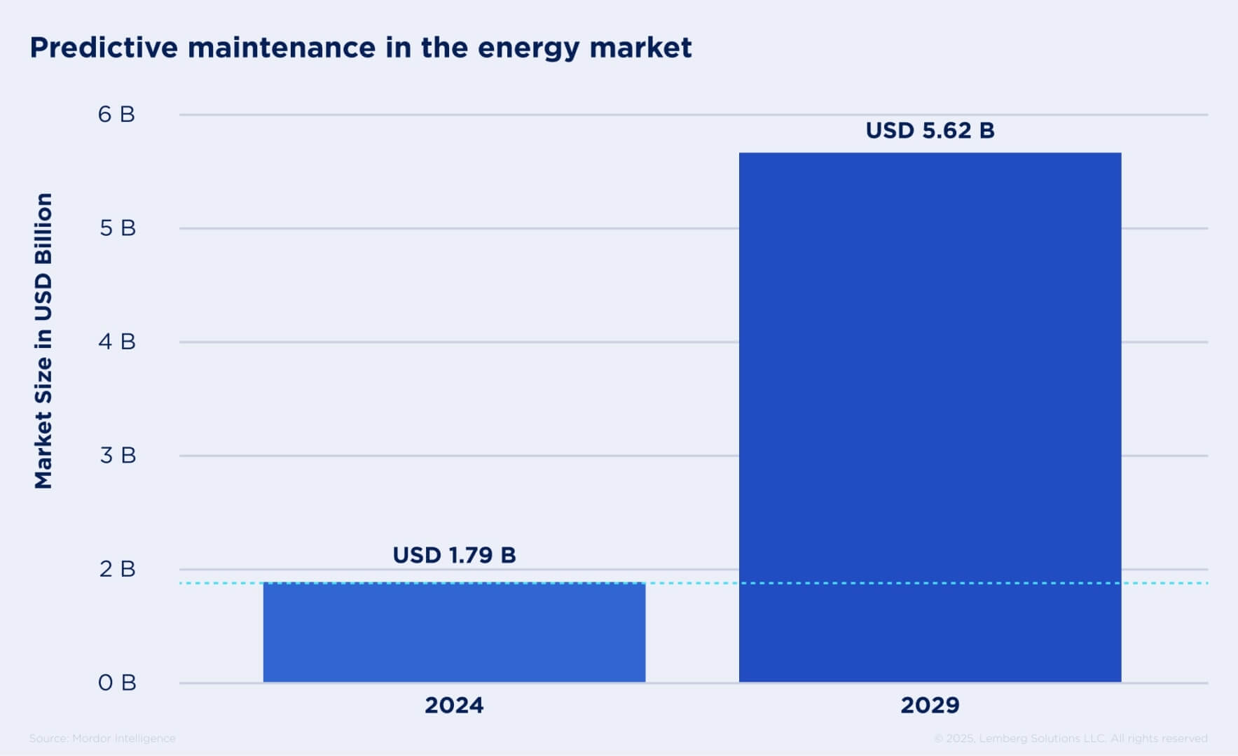 Predictive maintenance in the energy market - Optimizing Costs for Energy System Maintenance_ How Predictive Maintenance Works - Lemberg Solutions.jpg Predictive maintenance in the energy market - Optimizing Costs for Energy System Maintenance_ How Predictive Maintenance Works - Lemberg Solutions.jpg