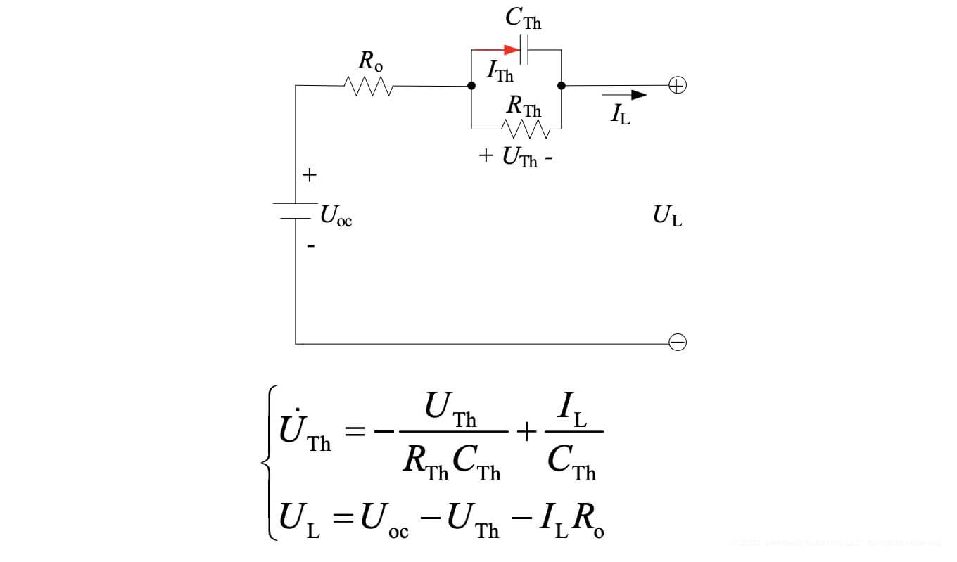 Presentation of the solutions used - SoC & SoH Algorithms | Lemberg Solutions’ Research on Battery Management Systems - Lemberg Solutions.jpg