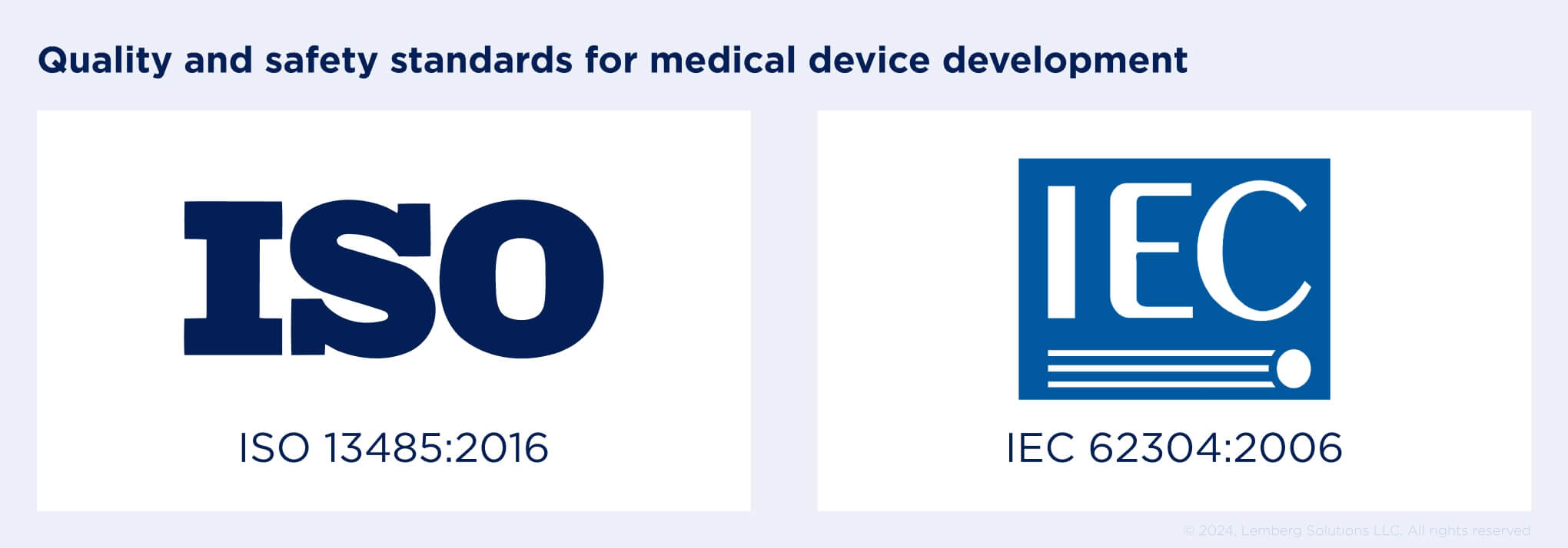 Quality and safety standards for medical device development - Cards 2 - Healthcare compliance in the USA - Lemberg Solutions.jpg Quality and safety standards for medical device development - Cards 2 - Healthcare compliance in the USA - Lemberg Solutions.jpg