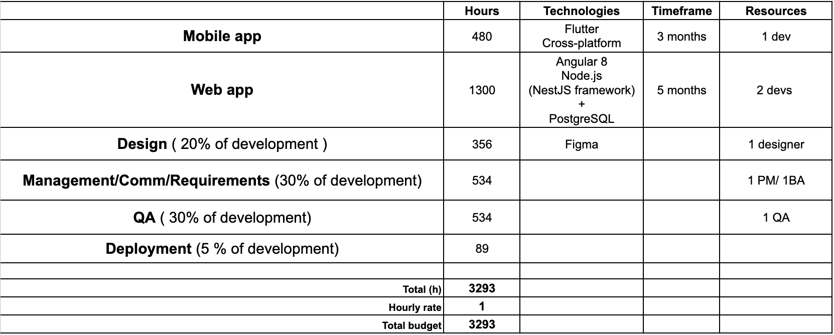 ROM estimation template - Lemberg Solutions.png