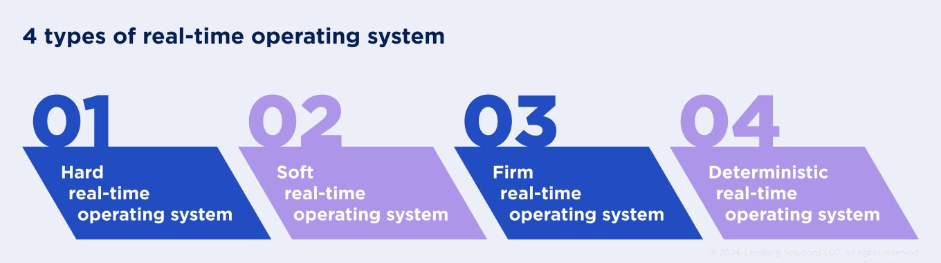 RTOS comparison - Body image 2 - Lemberg Solutions.jpg