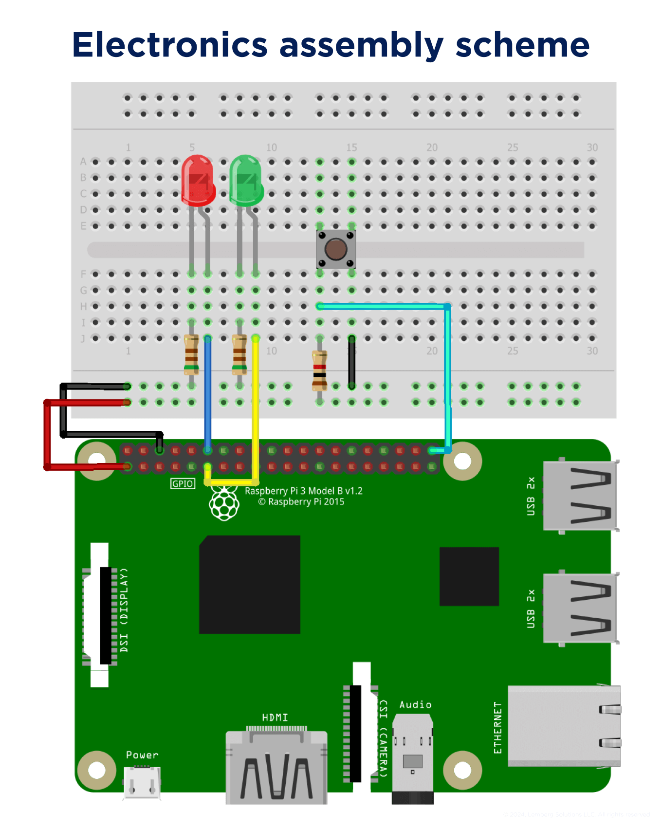 Rapid Hardware Prototyping_ Connect Your Raspberry Pi to Google Cloud IoT - Body Image - Lemberg Solutions 4.png