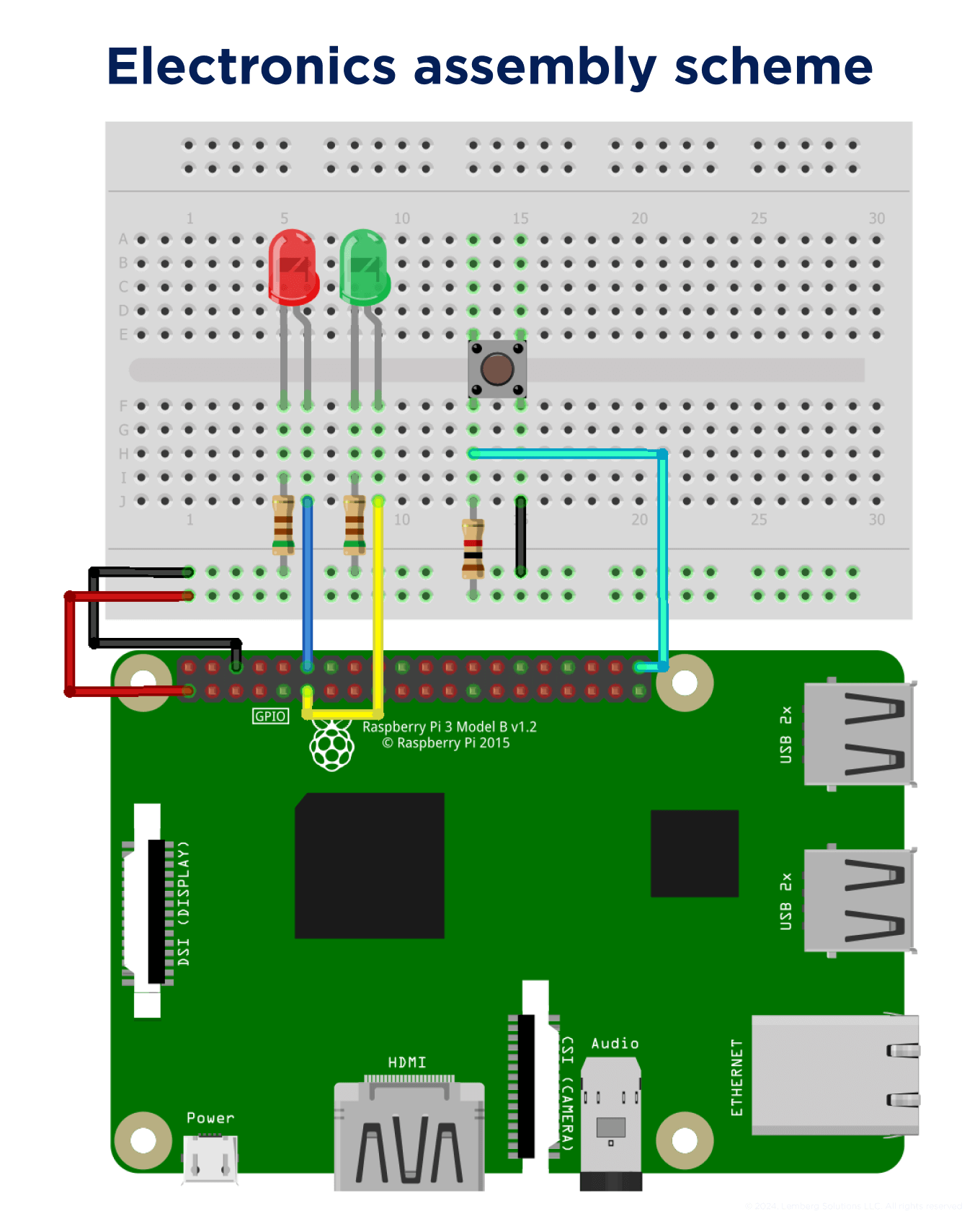 Rapid Hardware Prototyping_ Connect Your Raspberry Pi to Google Cloud IoT - Body Image - Lemberg Solutions 4.png Rapid Hardware Prototyping_ Connect Your Raspberry Pi to Google Cloud IoT - Body Image - Lemberg Solutions 4.png