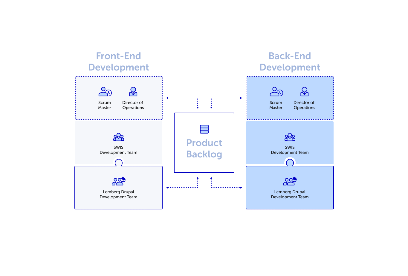 How it works - SWIS - Lemberg Solutions How it works - SWIS - Lemberg Solutions