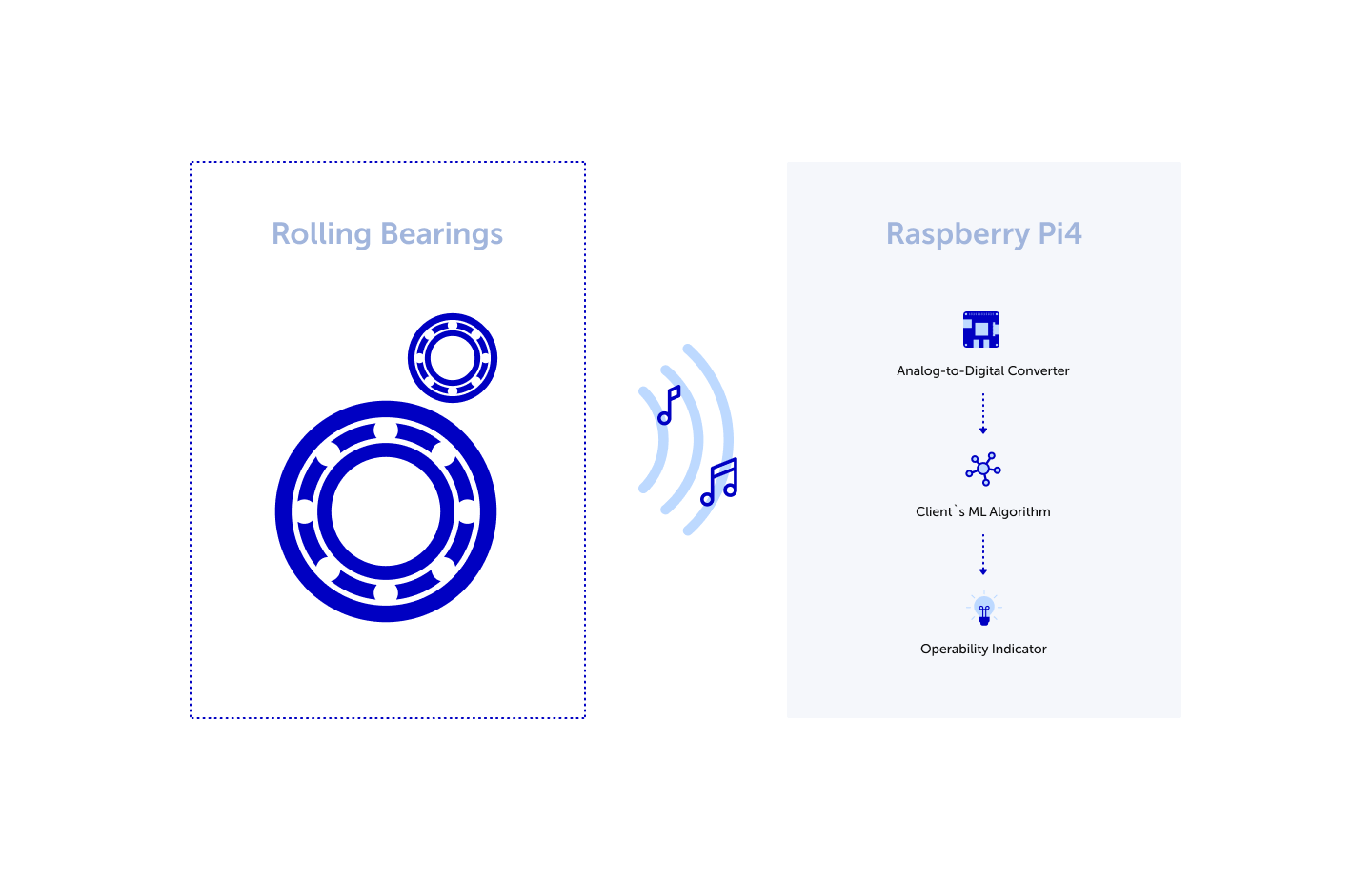 AI-based ultrasonic device for rolling bearing condition monitoring - how it works AI-based ultrasonic device for rolling bearing condition monitoring - how it works