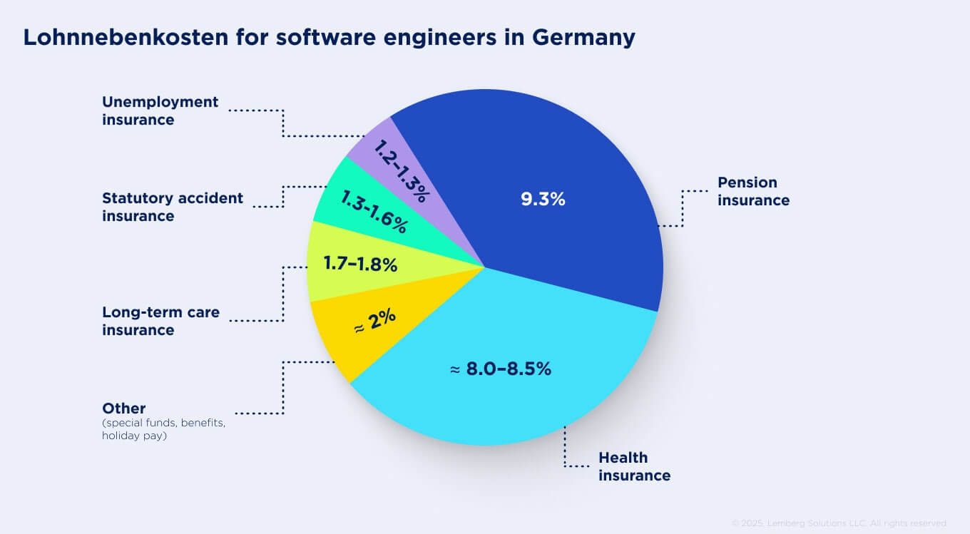Software Development Outsourcing vs In-House - Body image 2 - Lemberg Solutions