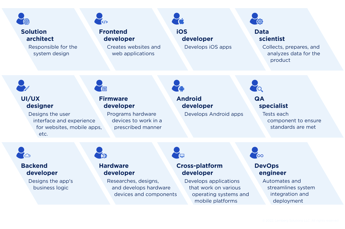 Startup engineering team structure - Lemberg Solutions