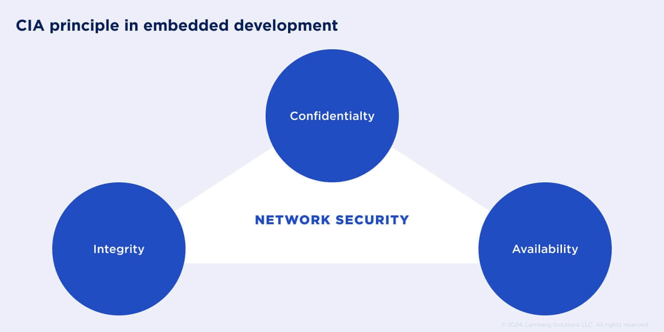 Strategies to Ensure Embedded System Security- Body image 1 - Lemberg Solutions