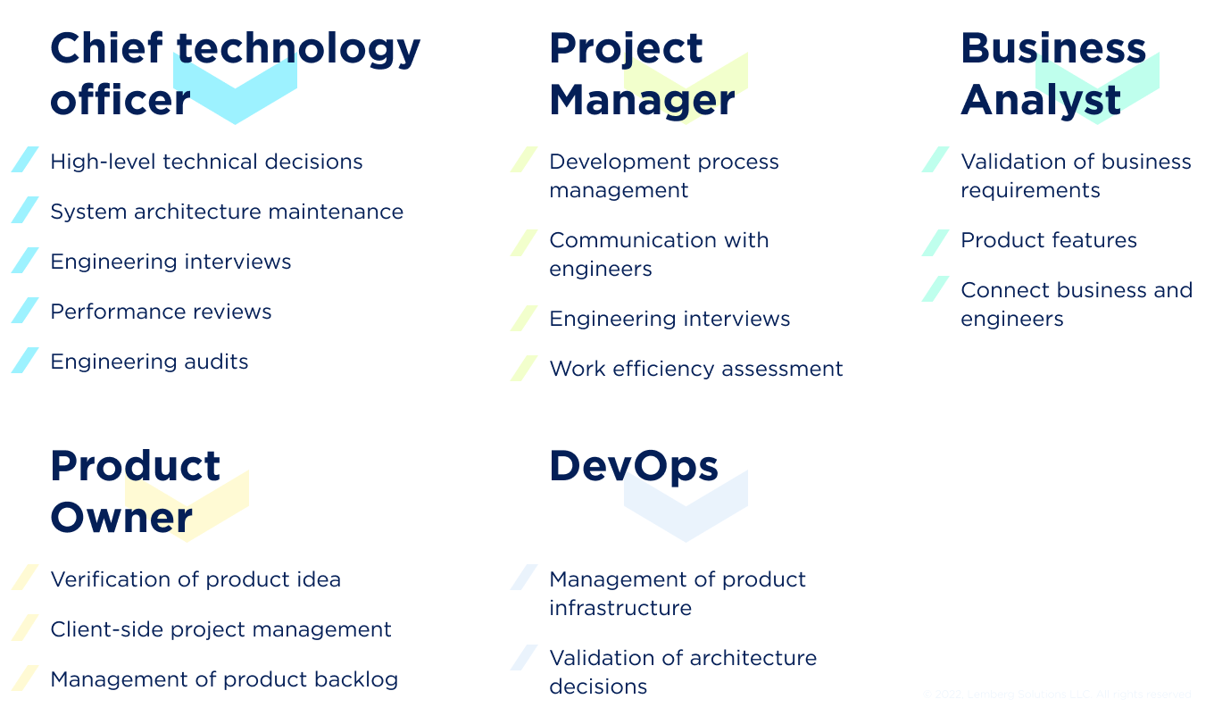 Tech startup org team structure - Lemberg Solutions