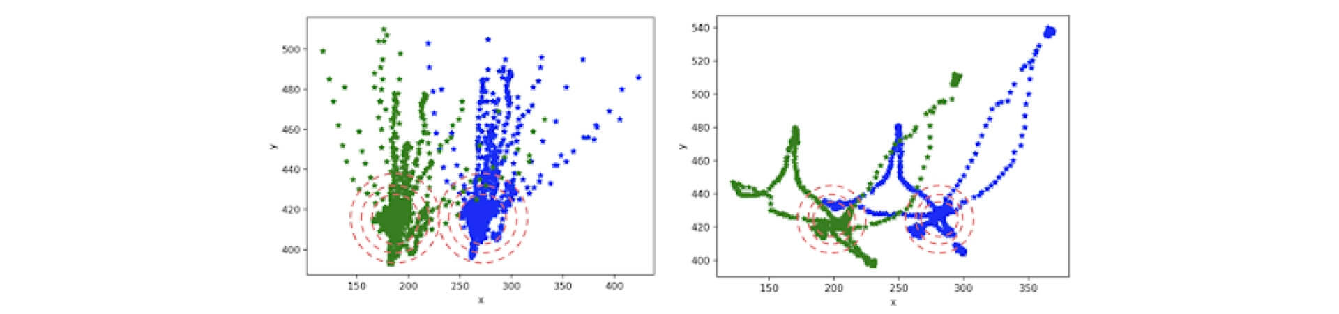 The result of the Gaussian naive Bayesian classifier - How to Develop an Offline Driver Behavior Monitoring System with Machine Learning - Lemberg Solutions.jpg 