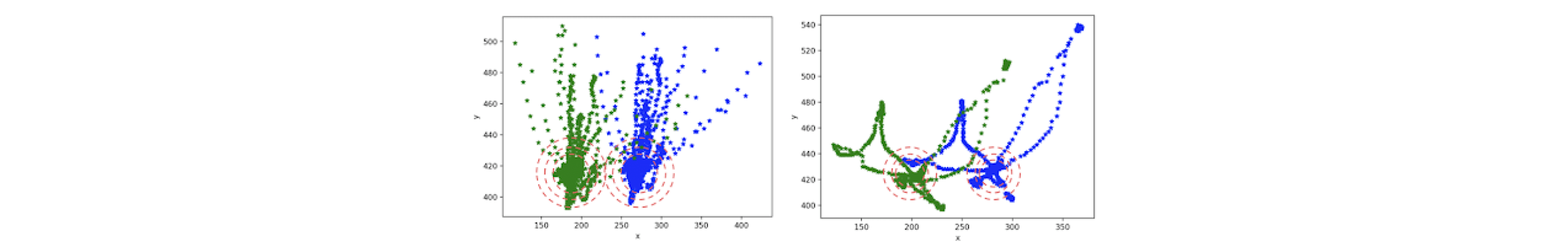 The result of the Gaussian naive Bayesian classifier The result of the Gaussian naive Bayesian classifier
