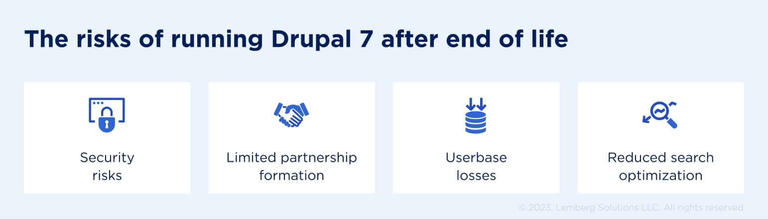 The risks of running Drupal 7 after end of life - Lemberg Solutions