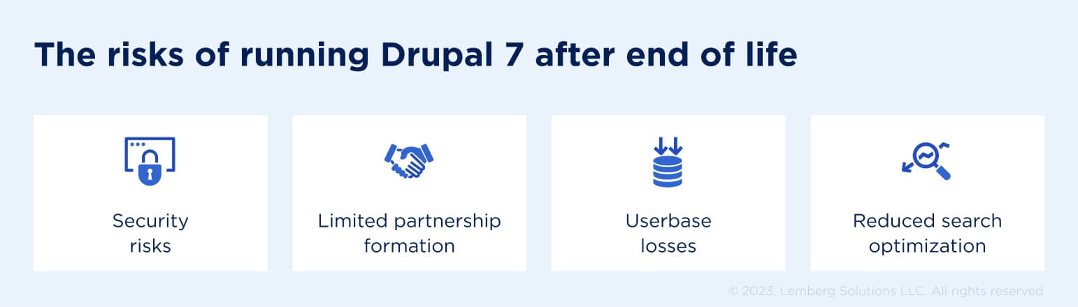 The risks of running Drupal 7 after end of life - Lemberg Solutions The risks of running Drupal 7 after end of life - Lemberg Solutions
