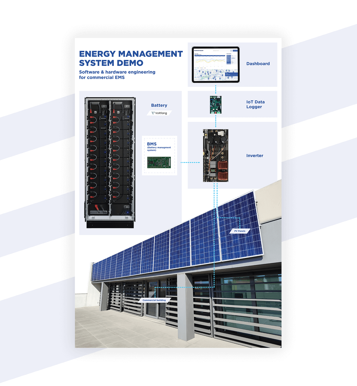 The smarter E
Europe 2025 - Multi-functional Energy Management Systems (EMS) - Lemberg Solutions.png The smarter E
Europe 2025 - Multi-functional Energy Management Systems (EMS) - Lemberg Solutions.png