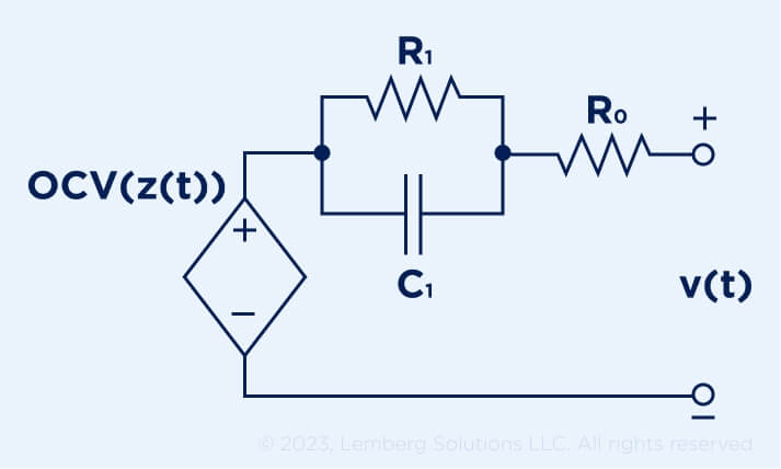 Thevenin model - Lemberg Solutions