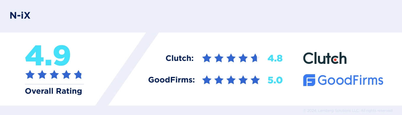 Top 27 IT outsourcing companies - N-IX infographic - Lemberg Solutions N-iX overall rating 4.9 stars, Clutch rating, GoodFirms rating