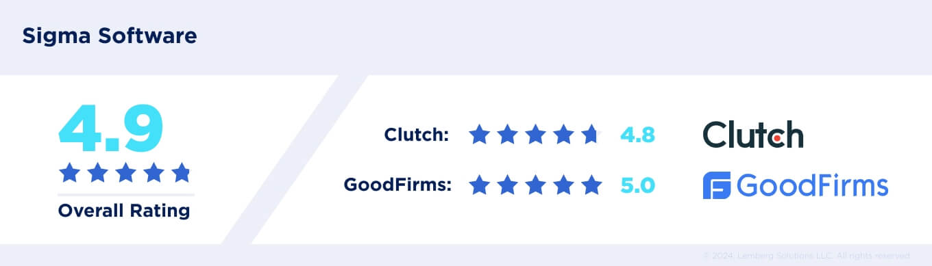 Top 27 IT outsourcing companies - Sigma Software infographic - Lemberg Solutions Sigma software overall rating 4.9 stars, Clutch rating, GoodFirms rating