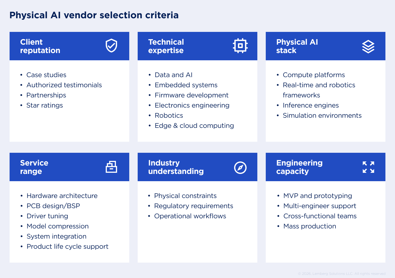 Top Physical AI Companies - Body image 1 Criteria for selecting physical AI vendors: reputation, technical expertise, physical AI stack, service range, industry focus, engineering capacity