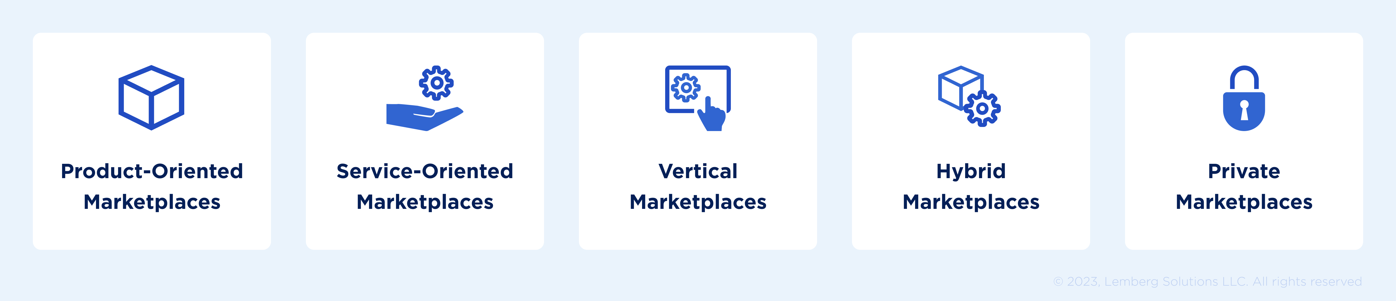 Types of B2B Marketplaces - Lemberg Solutions